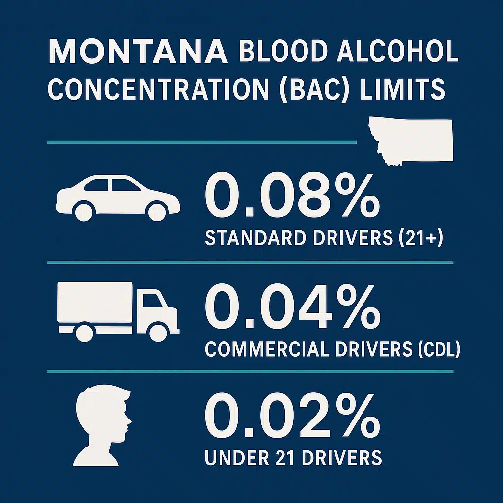 Montana Blood Alcohol Limits